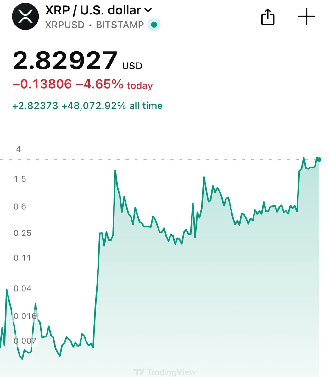 Just hit the like button if you still didn’t sell a single #XRP!