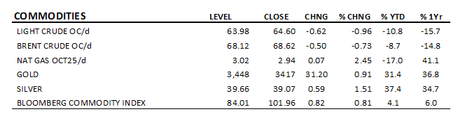 Bernie Hensel, CIM (@henselbernie) on Twitter photo 