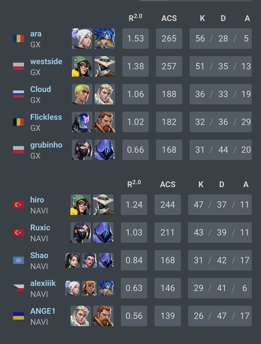 alexiiik (@alexiiik_val) on Twitter photo 1 2 gx, we out ggs
got diffed 1 2 gx, we out ggs
got diffed