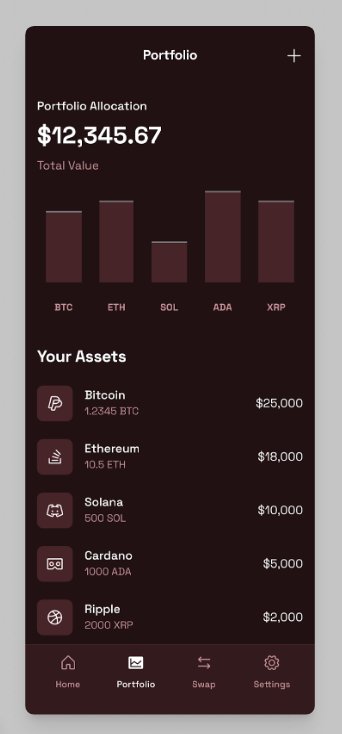theaetherbyte's tweet image. Designed this Mobile App UI for A Crypto Wallet application 

How is it? DM 📩 let me add your project to my portfolio