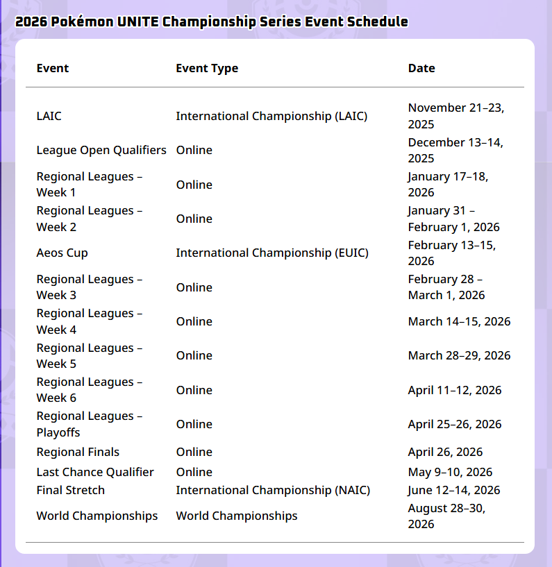 subzidite2's tweet image. Pokemon UNITE Regional Leagues is a 6-week THREE MONTHS LONG league, One split per year

Prize is $160,000 per league

EU, LATAM, NA so in LATAM we are having 

UCL LA a World Champion league vs MPL LATAM the league that progress backwards