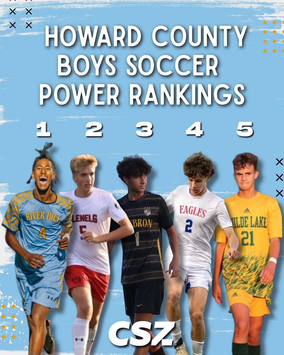 The countdown is on ⏳⚽ Howard County soccer is loaded for 2025. Here’s where every boys’ varsity team lands in CSZ’s preseason rankings!

FULL LIST ➡️ ow.ly/j9WO50WOscu