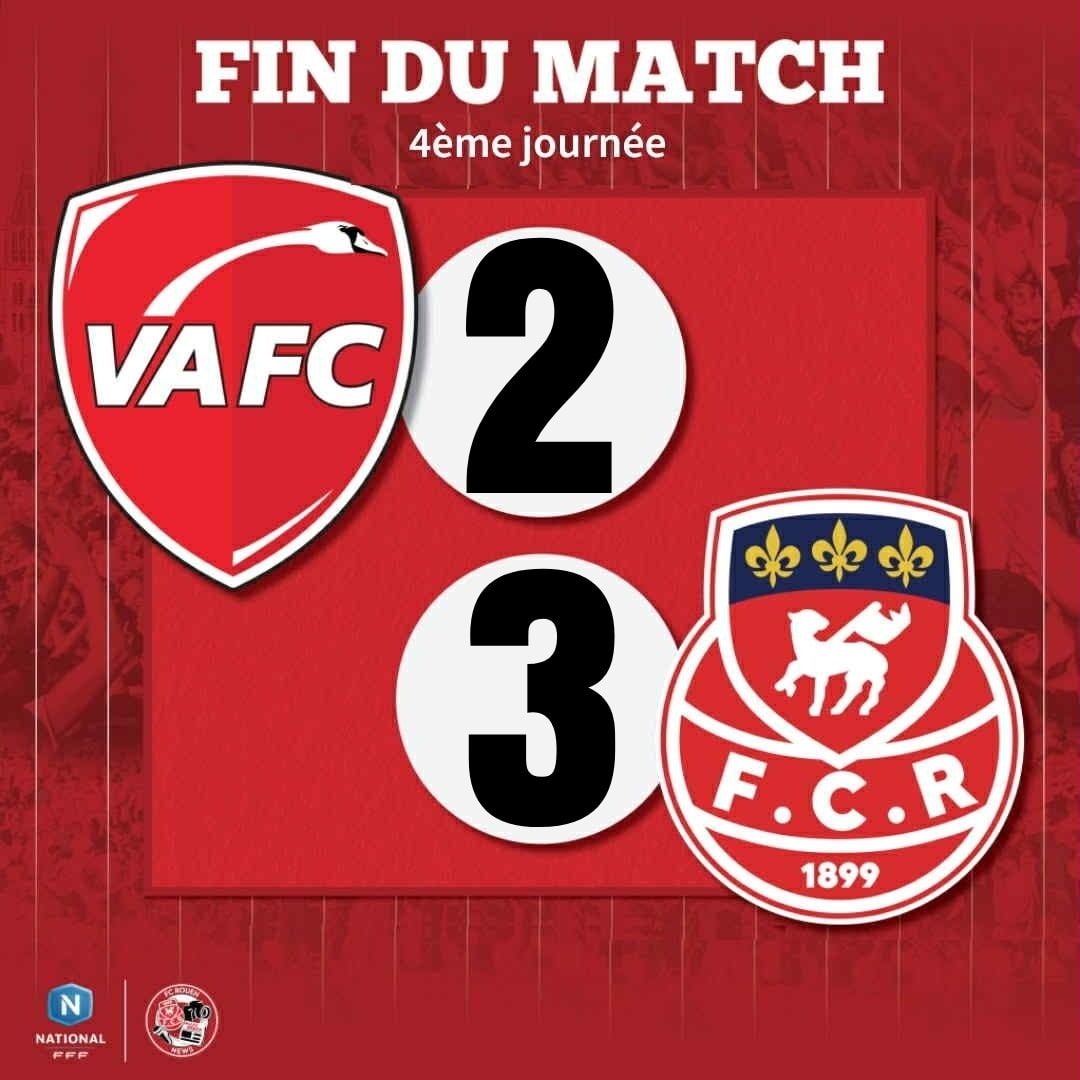 🚨 𝟵𝟬' 𝗙𝗶𝗻 𝗱𝘂 𝗺𝗮𝘁𝗰𝗵 : Valenciennes 2-3 FC Rouen. 𝗟𝗲𝘀 𝗗𝗶𝗮𝗯𝗹𝗲𝘀 𝗥𝗼𝘂𝗴𝗲𝘀 𝘀'𝗶𝗺𝗽𝗼𝘀𝗲𝗻𝘁.⏳🔴⚪

⏯ Fin de match totalement folle qui voit nos rouges l’emporter, grâce notamment à un doublé de Rocha.

🎯 Benzia
🎯 🎯  Rocha

#TeamFCR #Rouen
