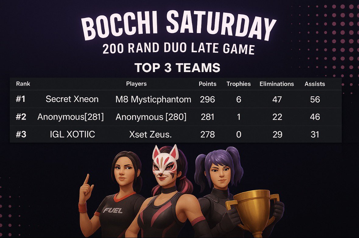 🥇in Bochi Saturday B2B // (+$400) with
<a href="/MysticphantomFN/">Mysticphantom</a>