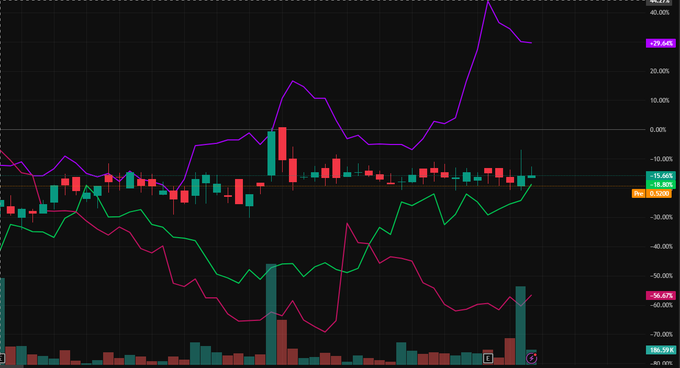 MMJAN6's tweet photo. ➖🐤
Follow this blogger @ramesh_rajaput. His daily stock recommendations are indeed rising.
 stock Futures StockMarket🍌 $ASLE ROE🎲 $KD MovingAverage🙌 $SPY 
Diversification💪 $AAPL https://t.co/IY3AVuA1Z1