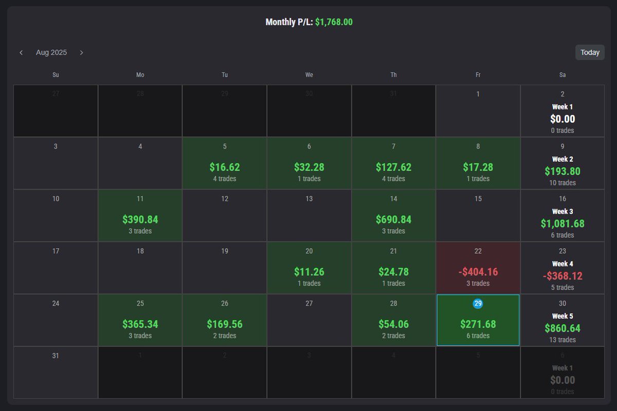Sunfrost's tweet image. First month of #XFA complete!  
#PowerHour #Topstep #HappyFriday

@TopstepTV @CoachDBA  @Topstep  @MichaelPatak
@ItsCoachJay @TopstepNick