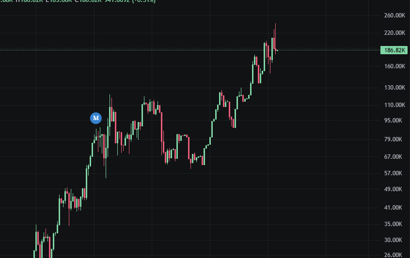 $BNKK volume has reached 243k mcap (x12.7), showing the chart is still growing strongly. Right now, it’s under heavy FOMO pressure with potential for even higher gains  still worth holding. Don’t forget to join t.me/DegenHuntersCa… … the fastest alpha is there

#Crypto,