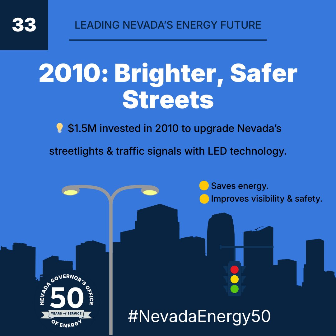 NevGOE's tweet image. In 2010, Nevada launched the Energy Efficient Street Lighting Program with a $1.5M investment. Replacing old lights with LEDs saves energy and enhances safety! 🌟🚦 
#NevadaEnergy50 #CleanEnergy #LEDInnovation