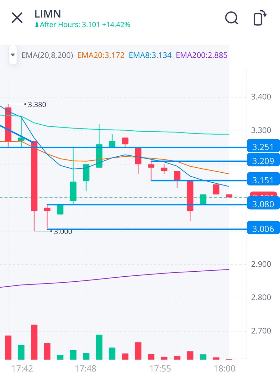 قوي قلبك كل الدعوه خطين 👏🏻
نظريتك بالملي جابت لي 8٪ في دقائق 

<a href="/Albasatah2030/">سلطان بن سعيد</a>