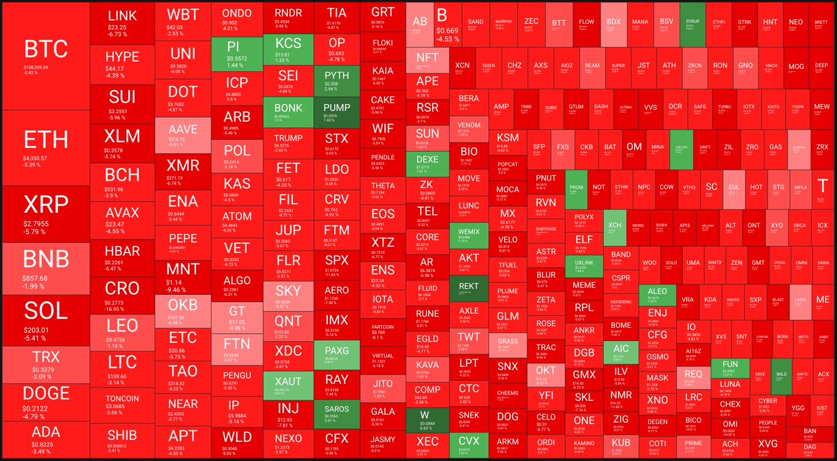 悲報】仮想通貨がまた真っ赤に