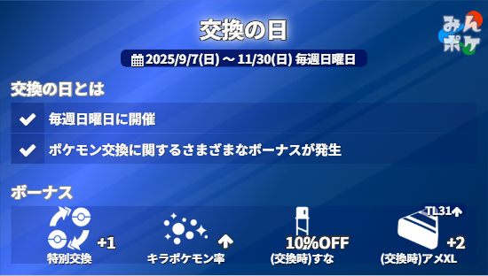 pokemongo_db's tweet photo. 【詳細発表】交換の日
⚡開催期間
9/7(日)〜11/30(日)

✅毎週日曜にポケモン交換に関するボーナスが発生
✅特別な交換が1回増加
✅交換時のすなが10％OFF
✅キラポケモン率アップ
✅交換時アメXLが増加
など

 https://t.co/PZnQgpuiY6 #ポケモンGO https://t.co/OwG5AqeY9X
