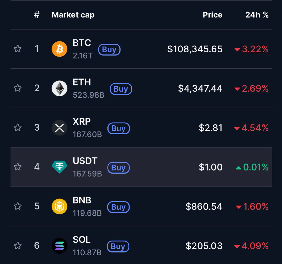Sr Peters (@srpeterseth) on Twitter photo This post will be the turning point and will make the BOUNCE start right now.
Iβve already visualized it in my head, itβs just not reflected on the charts yet.
Say it back with me: InshaAllah βοΈ This post will be the turning point and will make the BOUNCE start right now.
Iβve already visualized it in my head, itβs just not reflected on the charts yet.
Say it back with me: InshaAllah βοΈ