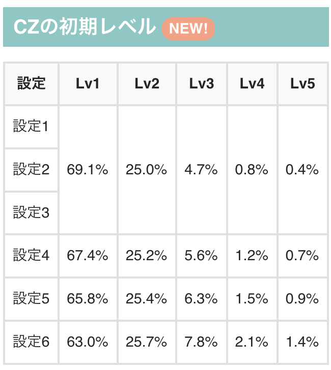 更新のお知らせです 【スマスロダーリン・イン・ザ・フランキス】 ✓CZ