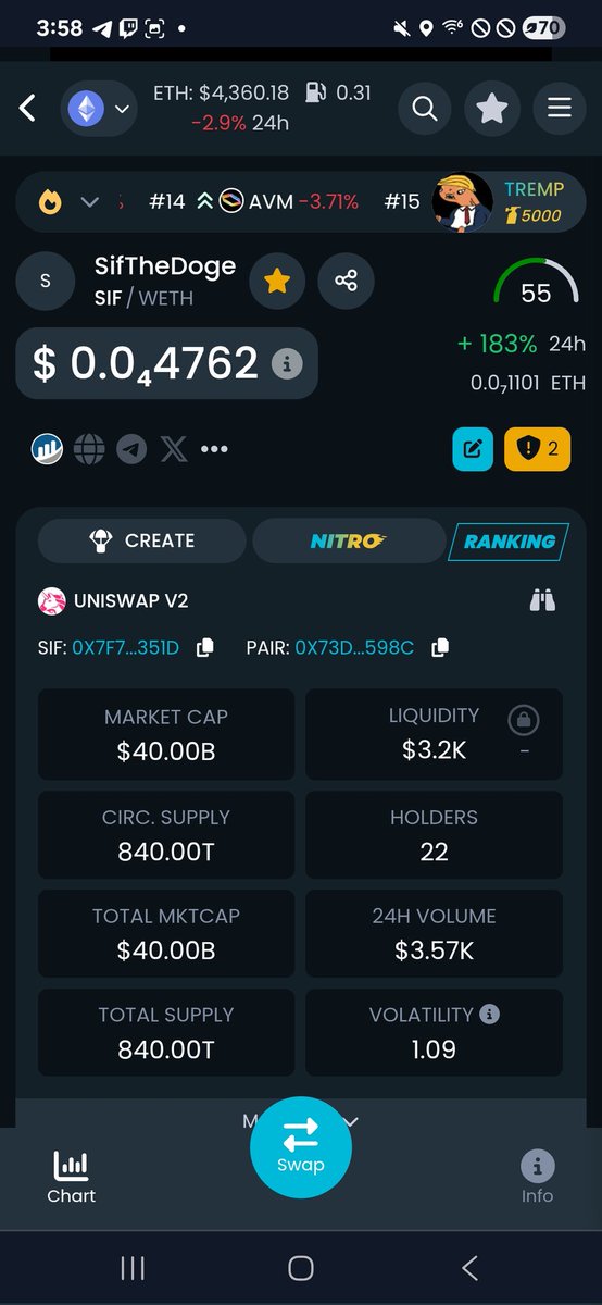 🚀🐶 SifTheDoge just hit a new milestone!
🗣️ BRUH… $SIF just woke up like:
“+185% IN 24H??” 🚀🐶💨

Market cap: $40B 🤯
Holders: only 22 (early gang eating fr) 🍽️

This dog ain’t barking… he SIF’ing 

We’re only getting started… 🌌
#SifTheDoge #Crypto #DeFi #Uniswap #DOGE
