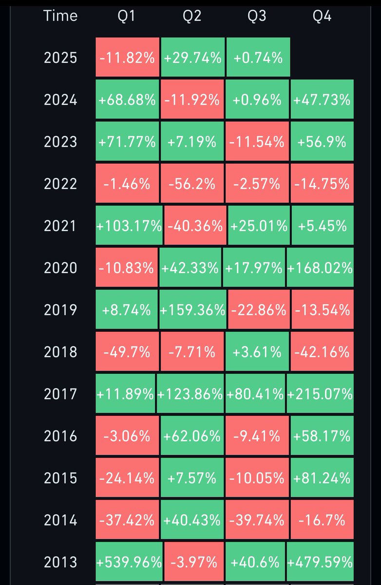 I got time today … #BTC Quarterly 
Look at what happens. 
Now relax likkle …
