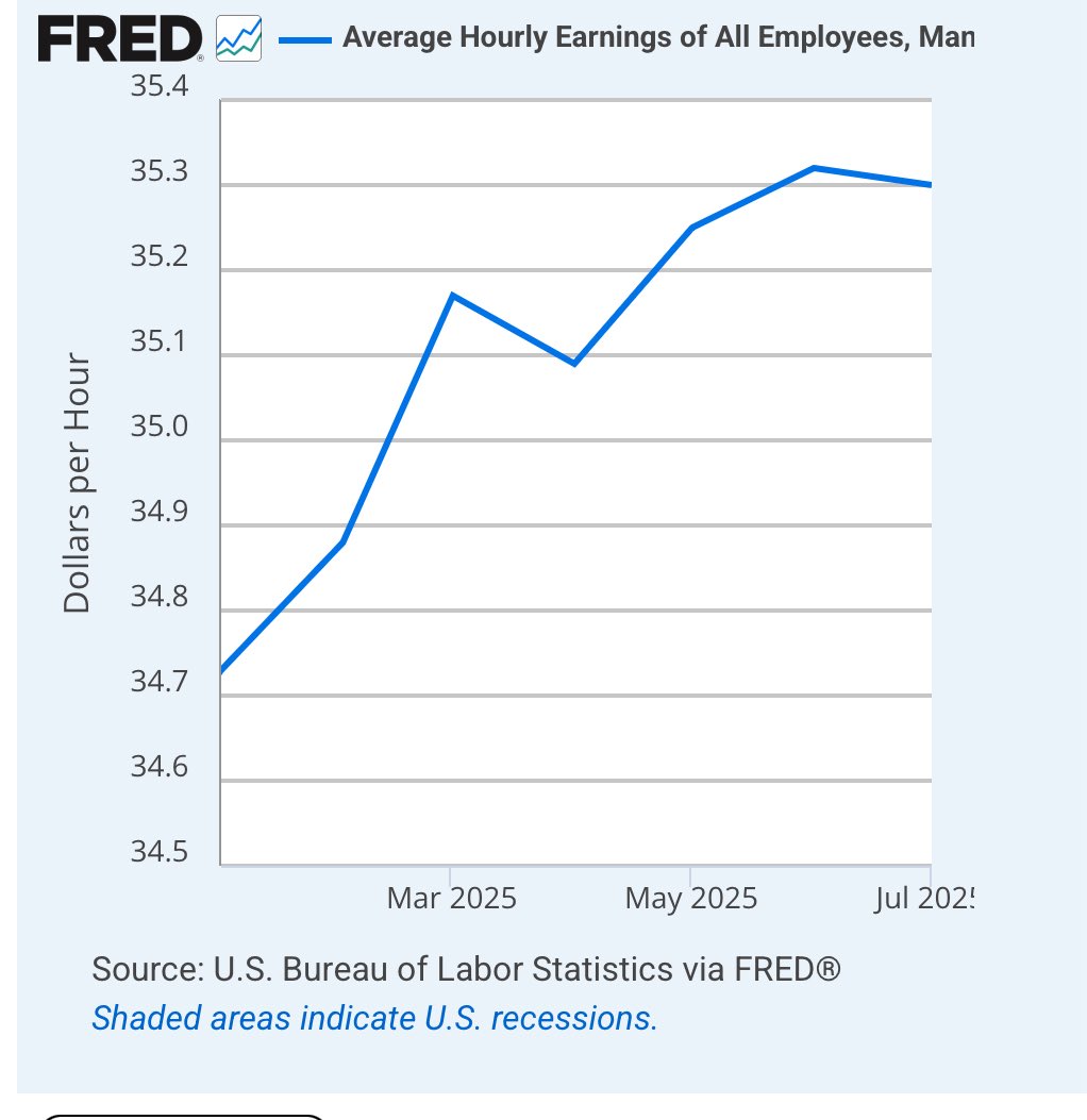 Manufacturing wages be like…whoah.