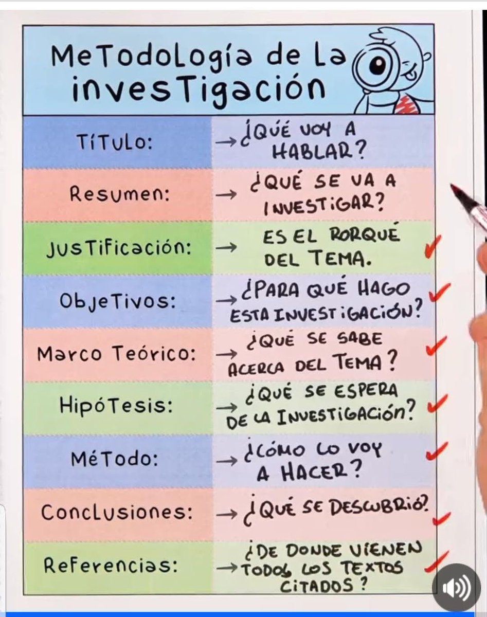 Juli Productividad (@juproductividad) on Twitter photo 