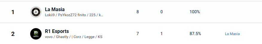 K3NN1E | Rematch Coach tweet media