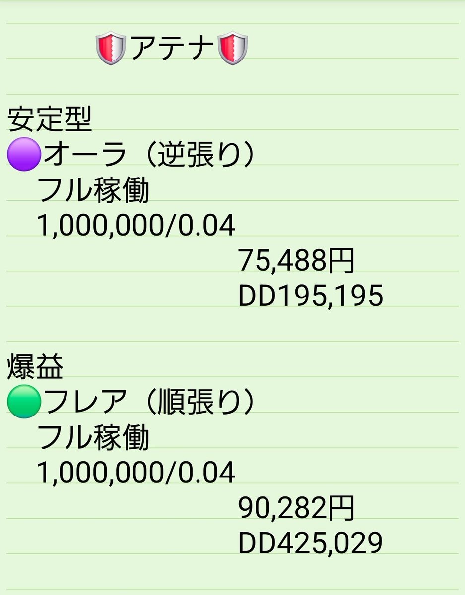 🔱🔱🔱🔱🔱🔱🔱🔱🔱🔱🔱🔱
　　　　NewOpen
🔱🔱🔱🔱🔱🔱🔱🔱🔱🔱🔱🔱

⚔️ハイパー爆益EA
　　　　ヴァルキリー

🛡️安定型
　　　　アテナ

詳細はオプチャで🤗

「⚔️Empress🛡️」
tinyurl.com/4mcxpbrv

#ad #不労所得 オルカン トランプ　相場 長期金利 下落相場 インデックス投資