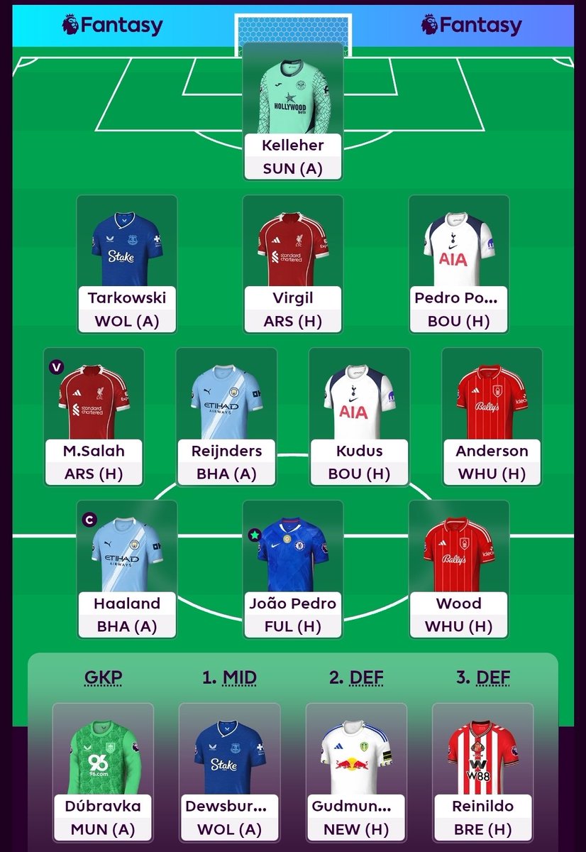 FPL West Ham ⚒ tweet media