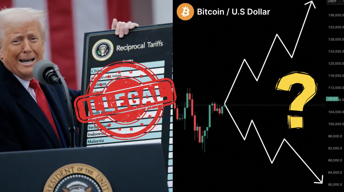 nonclerr's tweet photo. 🚨 US Appeals Court: Trump’s tariffs are ILLEGAL

Trump’s signature trade weapon is now under direct legal fire

And the fight could head straight to the Supreme Court

What happens next will define $BTC 🧵👇 https://t.co/aWAVSkQqNZ
