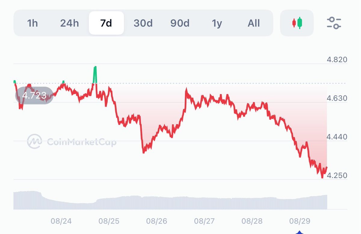 Now I get it

We’re nowhere near the top… because we’re going down from here