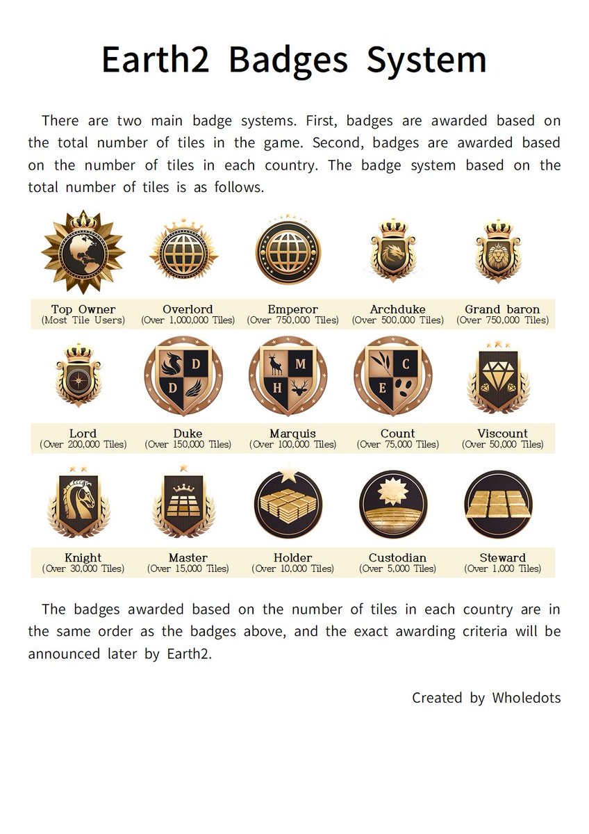 #Earth2 introduces a badge system. Badges are awarded based on the total number of tiles in a game and the number of tiles in each country. Check out how many badges you've earned!