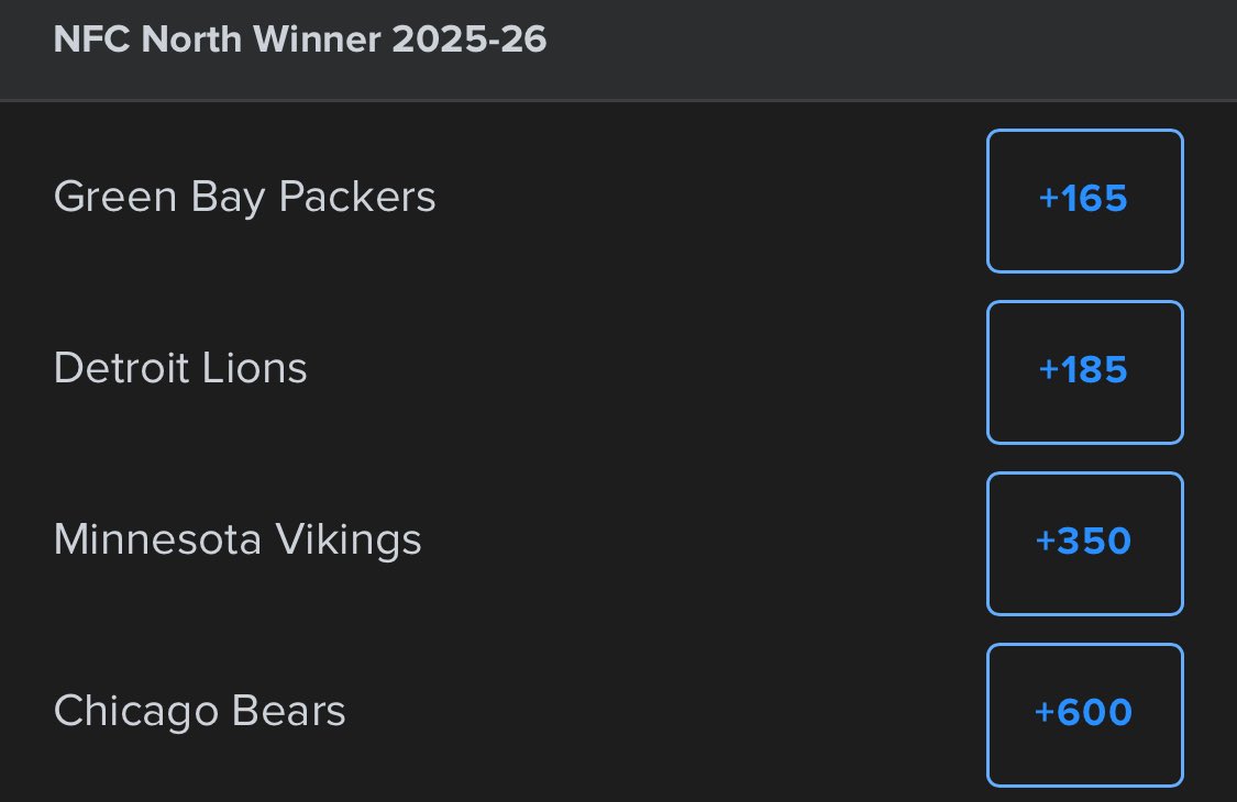hottakes_app's tweet image. Who is winning the toughest division in football? #nfcnorth 

This division is deep, and yes, even the Bears will be improved and could compete for a wild-card spot. 

The Packers are the new FAVS to win after the Micah Parsons trade.