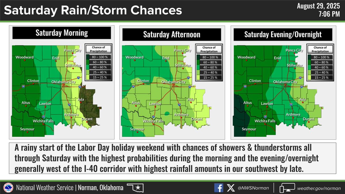 Labor day weekend begins a little wet as scattered showers (and a few storms) move over the area on Saturday. For most, rainfall should remain light, but a few may get a moderate downpour. #okwx #texomawx