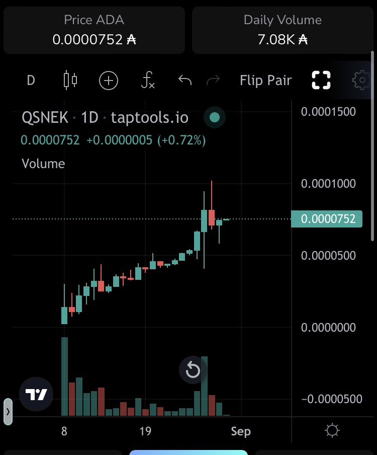 Travesty_NB's tweet image. Is this $SNEK about to go Quantum⁉️

@QuantumSnek 🤖🐍 @snekdotfun 

#CardanoCommunity #Cardano 
$QSNEK $ADA #SnekCommunity  🚨