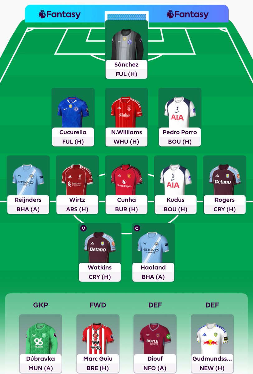 maxcfv's tweet image. GW3 🔒 
Palmer to Cunha and chill, captaining haaland because I don’t fully trust united tbh. 

#fpl #FPLCommunity #fpltips #fantasy #FantasyFootball