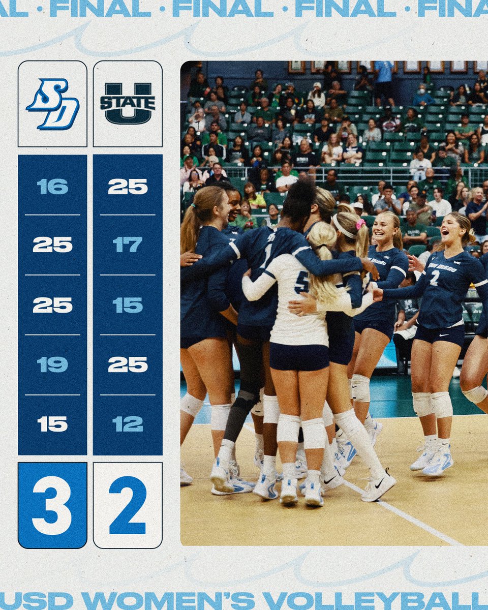 A five-set THRILLER on Opening Night 🍿

Nineteen kills from <a href="/NeomiBeach16/">Neomi Beach</a> and eight blocks by Maya Kitna help <a href="/USDVolleyball/">San Diego Volleyball</a> go the distance in a hard-fought victory over Utah State in Honolulu!

#GoToreros