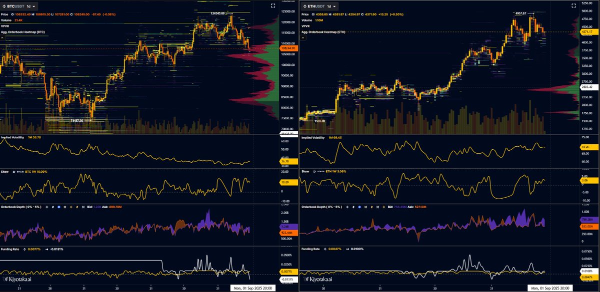 Most crypto charts now look so broken and bearish that is buillish. Long liquidations have been significant. Mainly the last two rounds after the close today. I'm bullish into next week and positioned accordingly at the moment (after puking in style earlier in the day). Remember