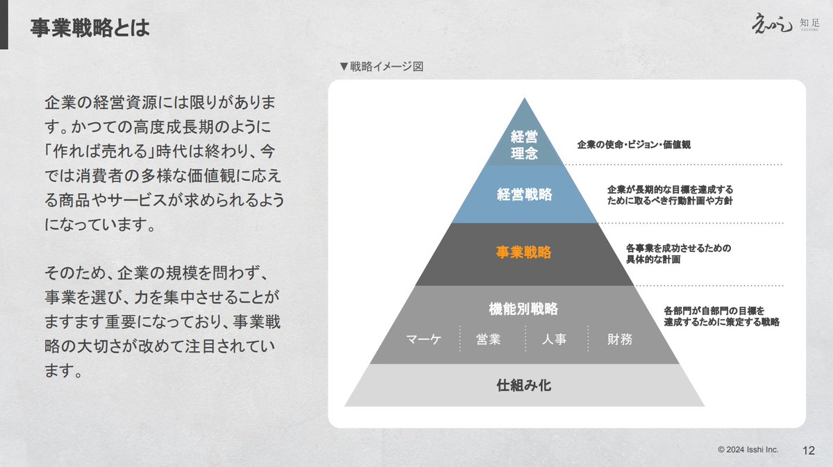 研究叢書　経営計画と事業戦略の策定　社団法人企業研究会 研究叢書 経営計画と事業戦略の策定 社団法人企業研究会 研究叢書