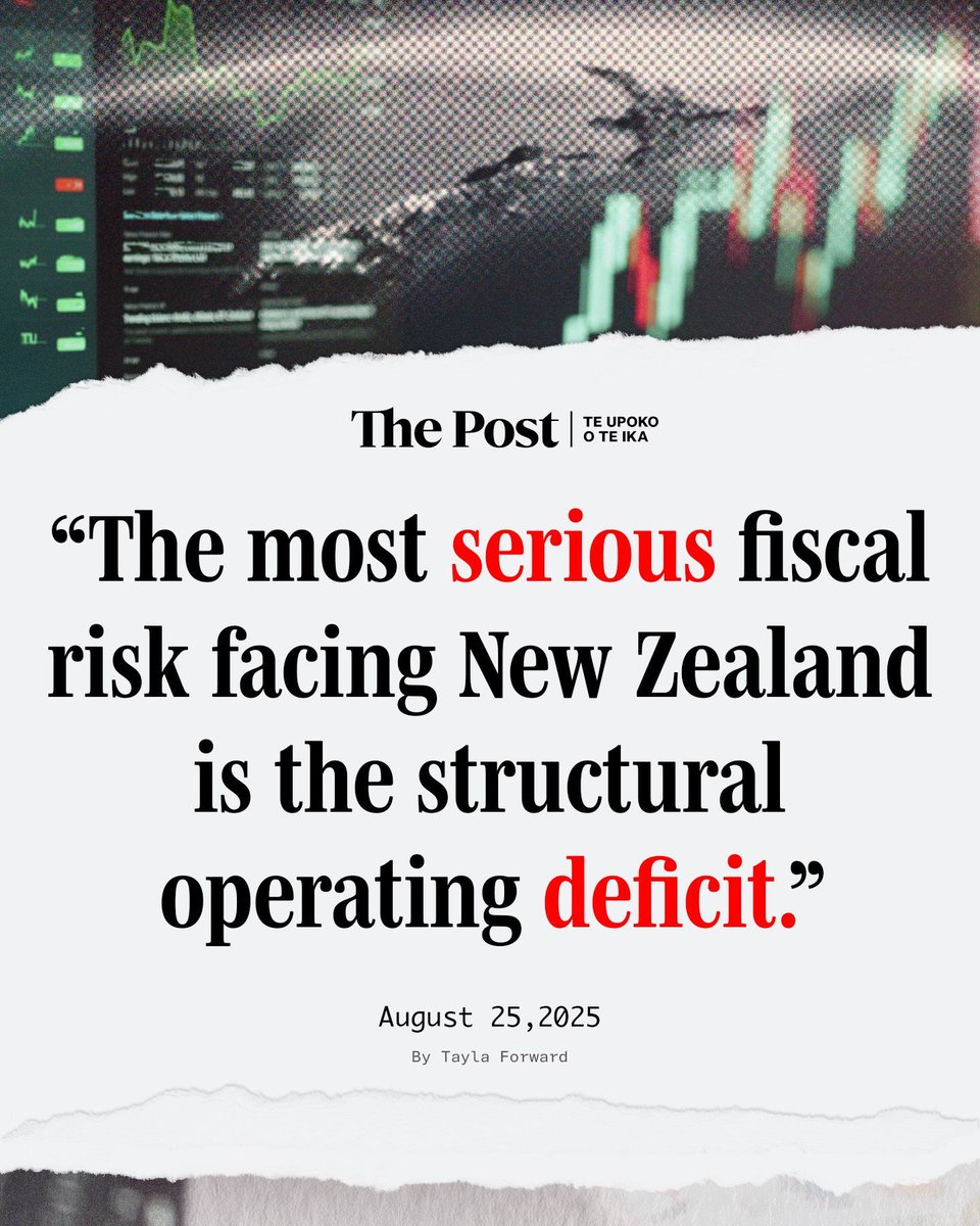 New Zealand's biggest fiscal challenge: the structural operating deficit. 🔴

But there's a way forward. Check out our A Pathway to Surplus report for the blueprint the Government needs to tackle this spending crisis. 💡

🔗 taxpayers.org.nz/a_pathway_to_s…