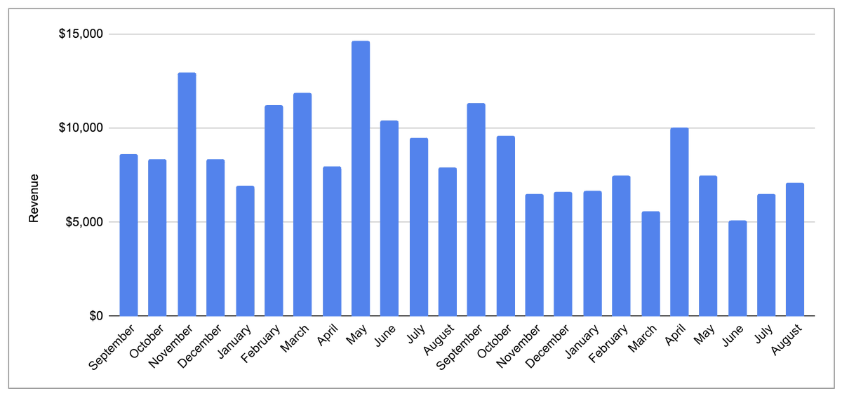 Dan Kulkov tweet media