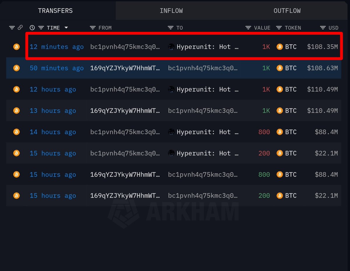 Screenshot of Arkham Intelligence showing BTC transfers to HyperUnit hot wallet