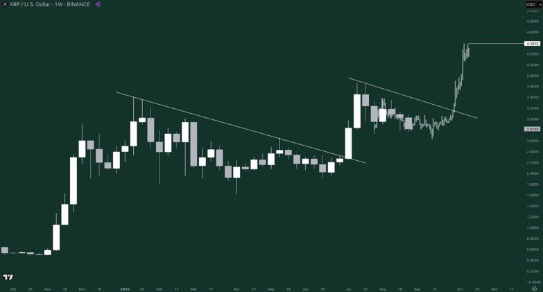 $XRP is going to FLY.

Connect the dots or stay broke.