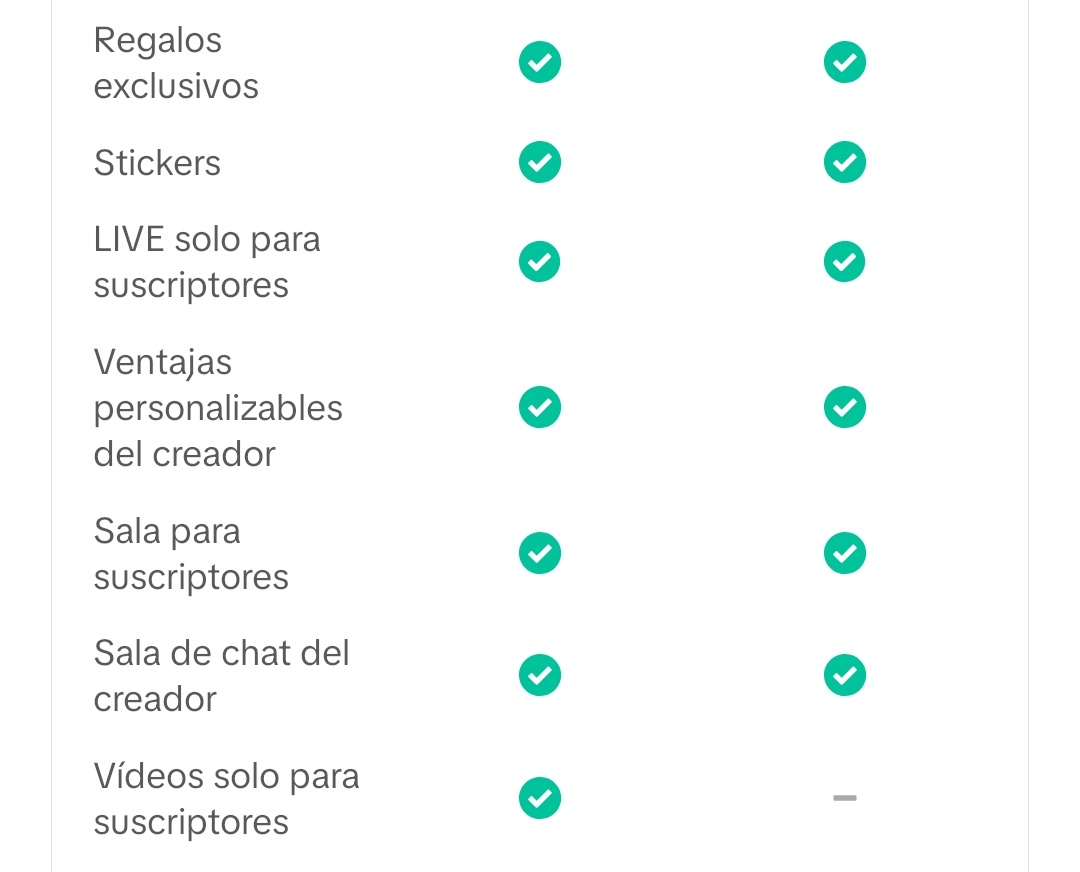 For those of us who have subscriptions to June’s channel on TikTok.

Starting September 15, TikTok will modify subscriptions, changing the name to “Super Fan.” This new plan includes 6 new improvements:

• Automatically joining the fan club
• Fan status always active
• Level