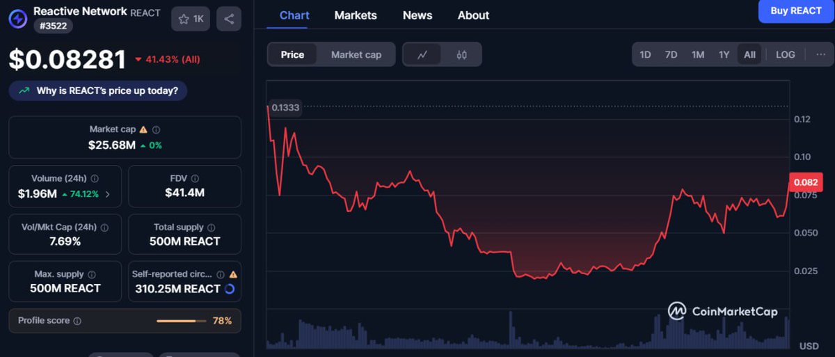 That Crypto Dude tweet media