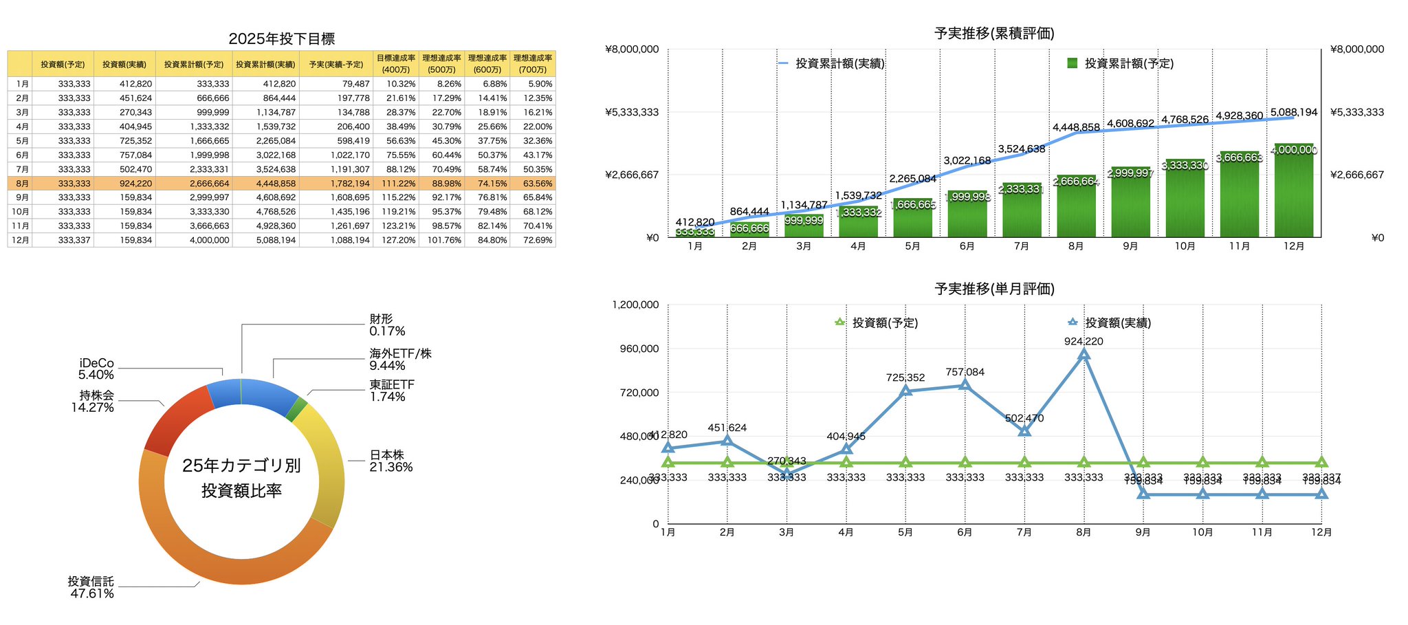 二週間目標達成できなかったら、全額返金 You're missing out if you don't do it!] Up to 100 million