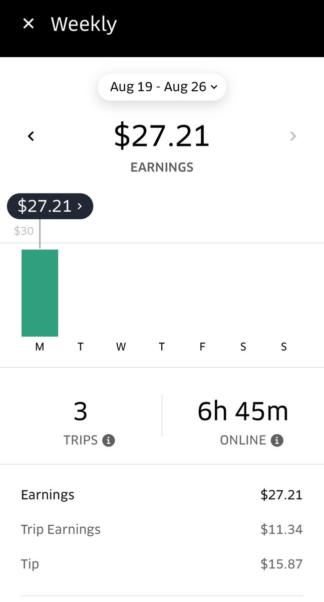 Shadow의 과거 Uber 일주일 수입 스크린샷