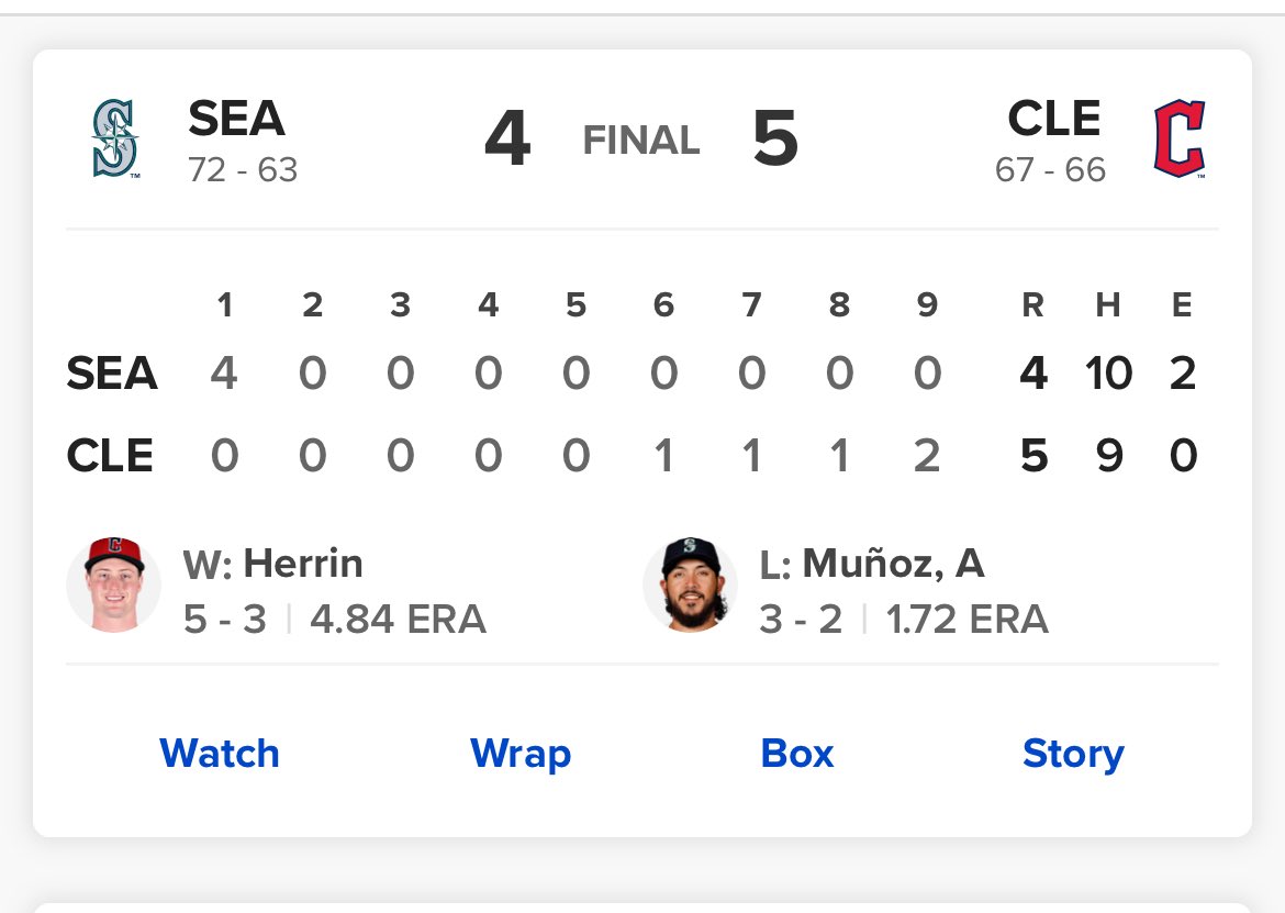 Former Brave Tim Herrin gets the win for the Guardians tonight