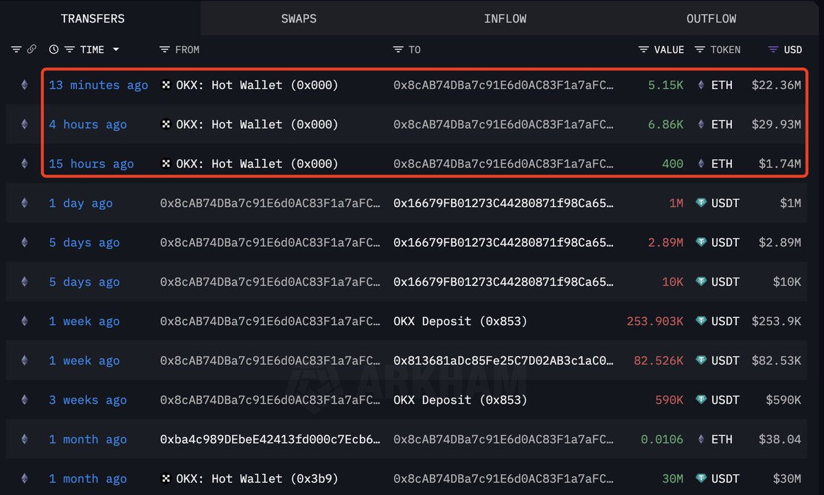 Screenshot of whale ETH withdrawals from OKX
