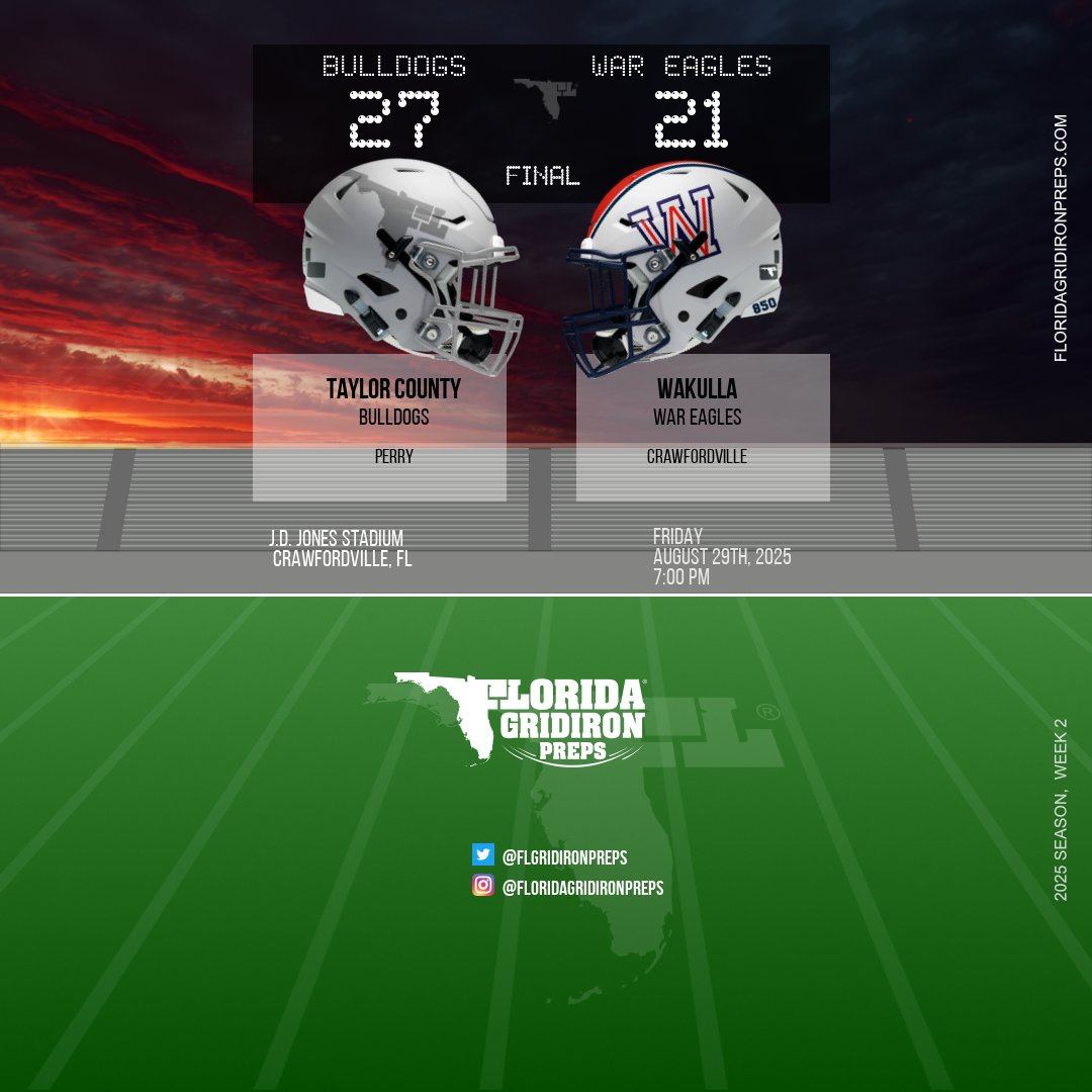 TAYLOR COUNTY TURNS THE TIDE ON WAKULLA FOR SECOND STRAIGHT SEASON... BULLDOGS START SEASON STRONG 2-0!!

Perry Taylor County Bulldogs 27
Crawfordville Wakulla War Eagles 21
FINAL

floridagridironpreps.com/game/48173
#FLgridiron

Last year's score in 2024 was a similar 27-20.  
In 2023,