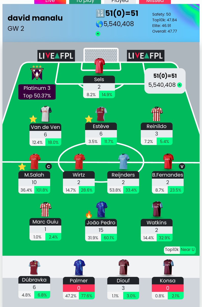 Final Set GW 2
🌏 5.5M 🔼 
We move into GW 3

#FPLCommunity
#FPLChallenge 
🇮🇩