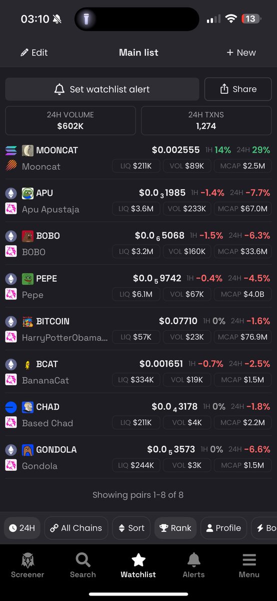 I can rely on $MOONCAT to be the glimmer of green hope in a sea of red misery 

L.F.G 🌙 🐱 <a href="/mooncatonmoon/">Mooncat</a> 

#MOONCAT
