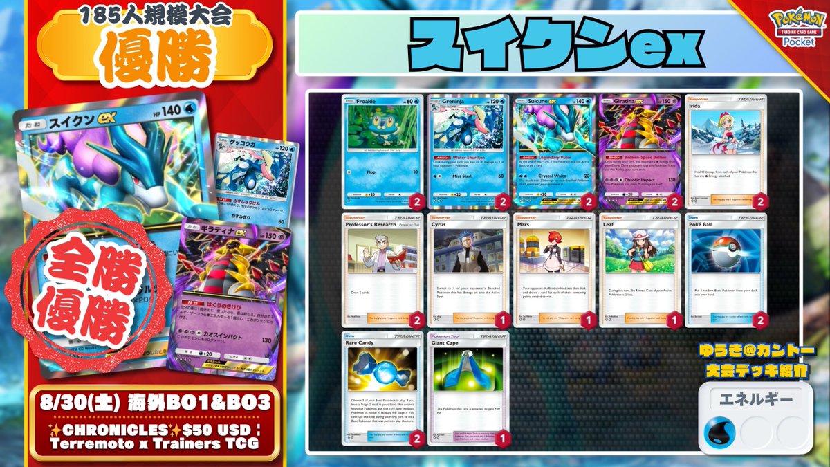 🌏 #ポケポケ 大会結果 🌏 12戦無敗！『スイクン×ギラティナ』が全勝