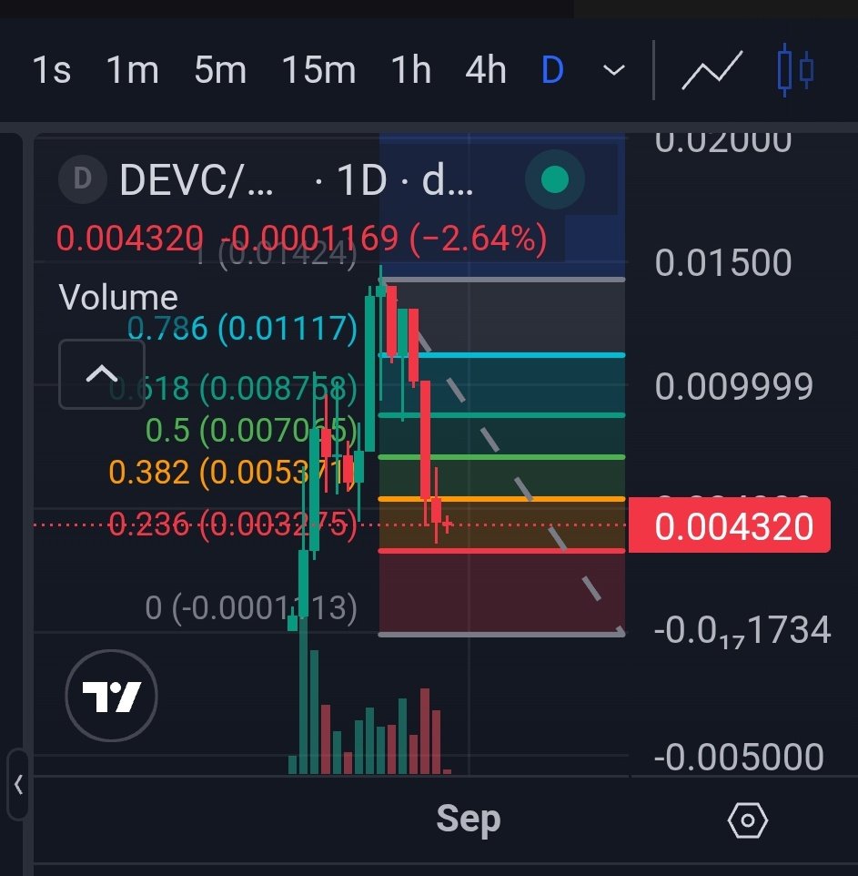 ponzichadace's tweet image. I have been a day 2holder of #devc and looking to accumulate more here as by actions I see on blockchain they understand how to push supply shock 🤝