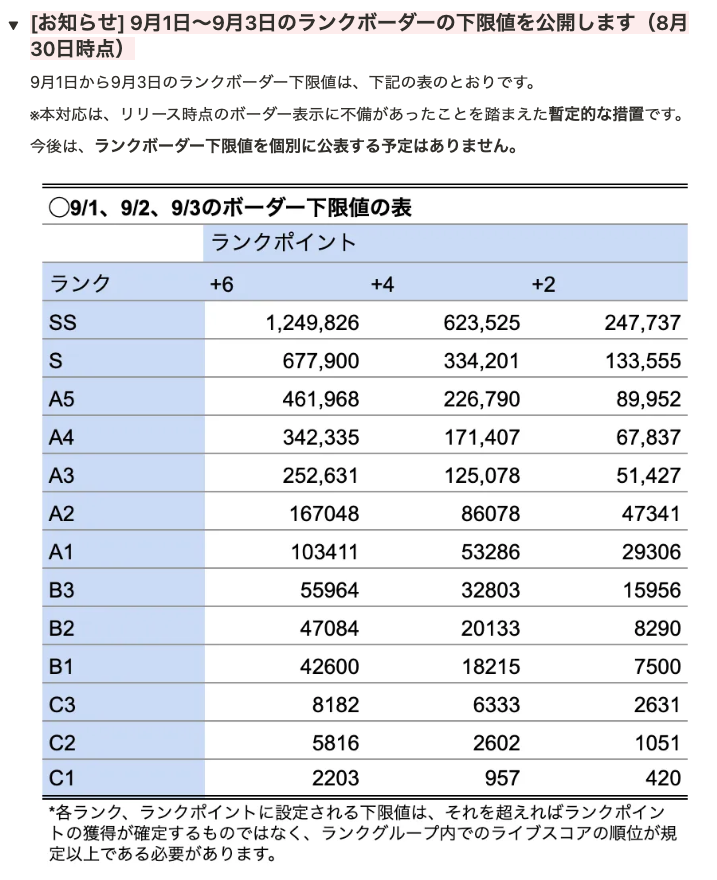 📢 新ランク制度に関するお知らせ＆FAQページ公開 9月1日からの新